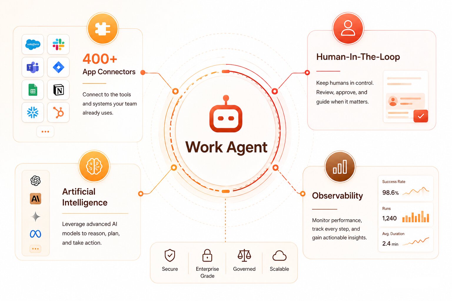 Integrations across CRM, project tools, and communication apps